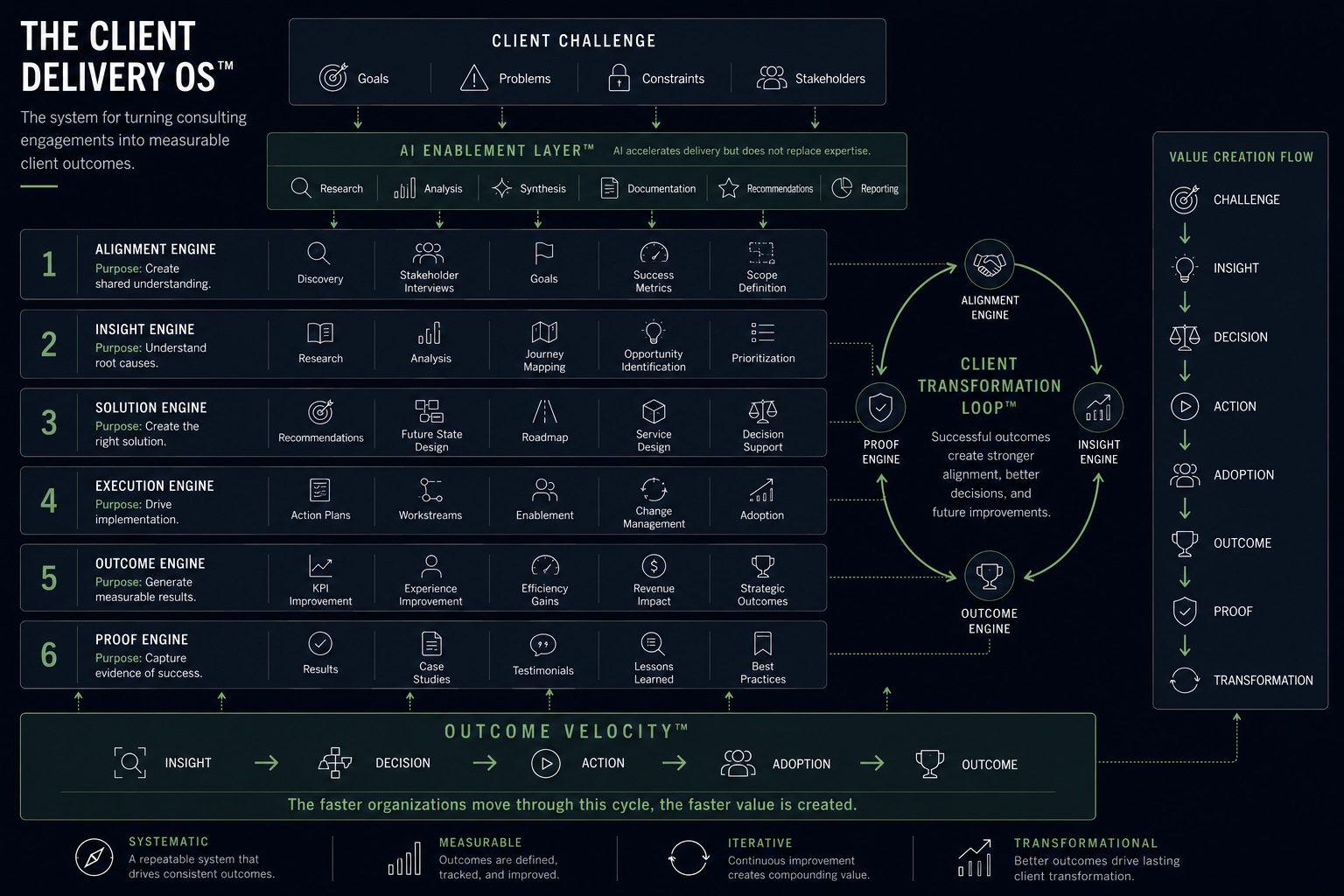 THE CLIENT DELIVERY OS™ preview